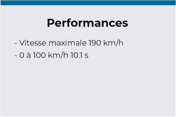 Performances C3 Aircross